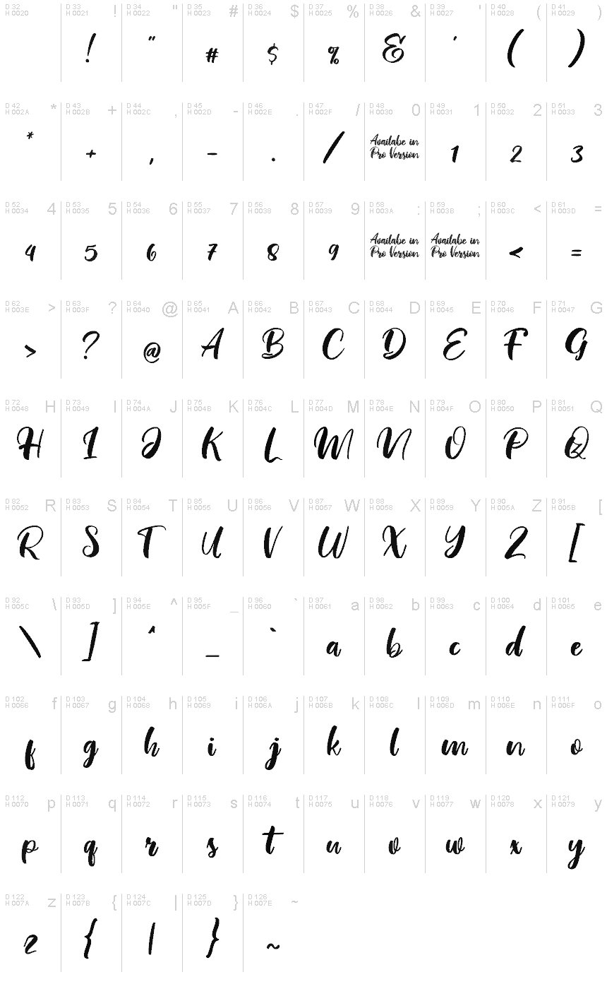 Podstawowy łaciński - Mapa znaków