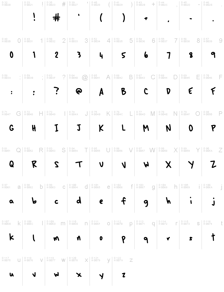 Latin de base - Table de caractères