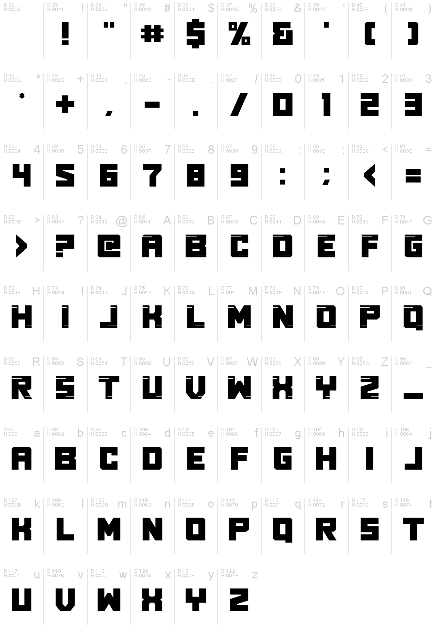 基本ラテン文字 - 文字マップ