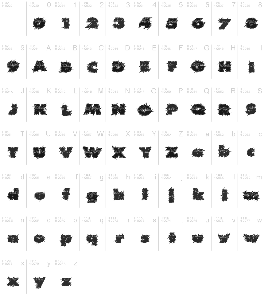 基本ラテン文字 - 文字マップ