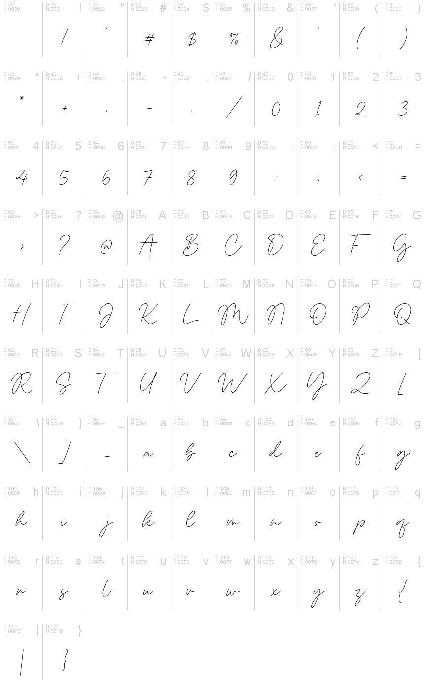 基本拉丁字母 - 字符地图