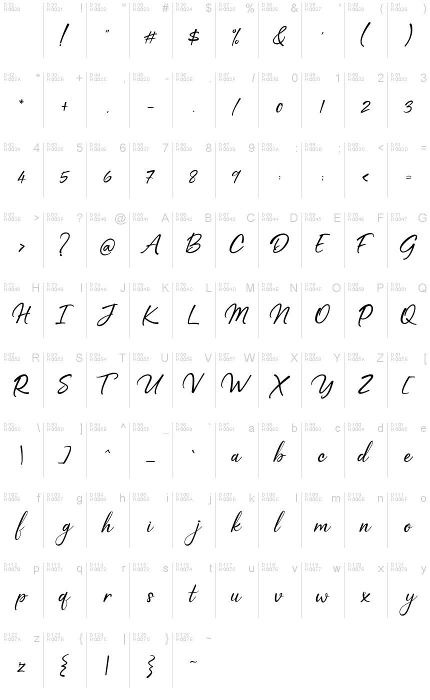 基本拉丁字母 - 字符地图