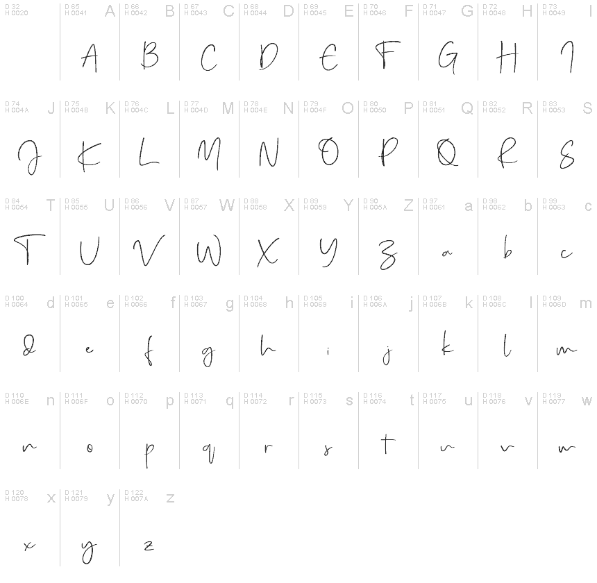 Basic Latin - charmap