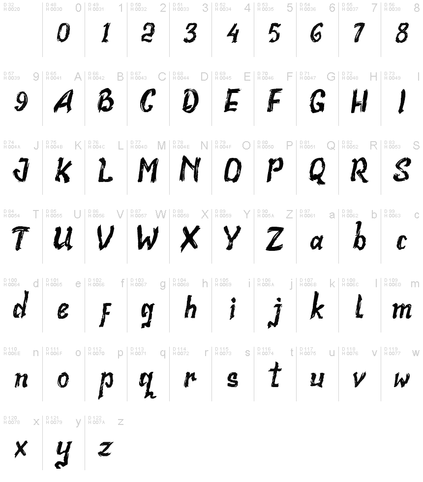 Basic Latin - charmap