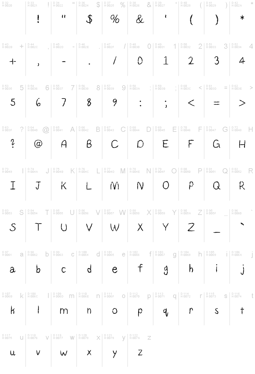 基本拉丁字母 - 字符地图