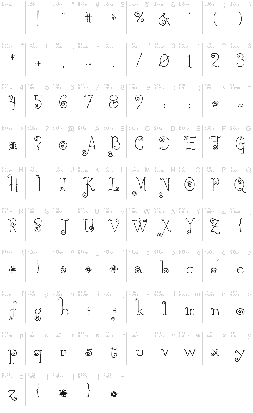 基本拉丁字母 - 字符地图