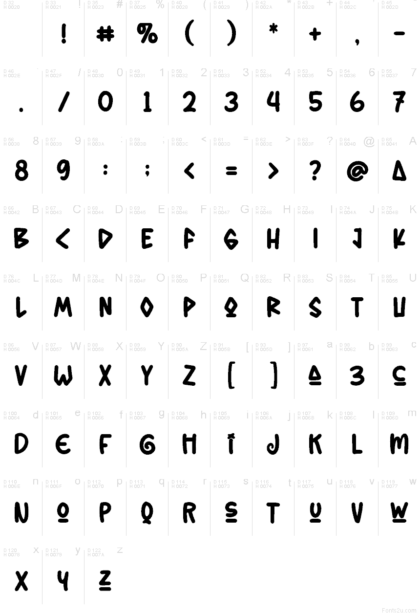 Базова латиниця - Таблиця символів