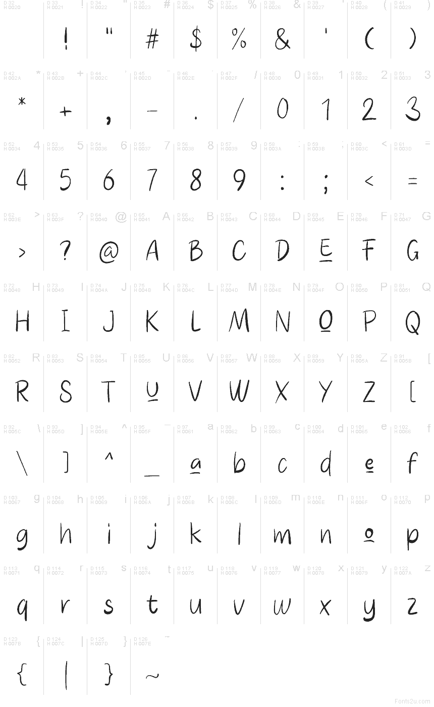 Базова латиниця - Таблиця символів