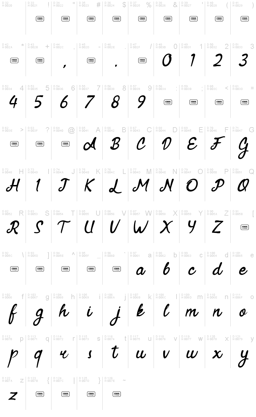 基本拉丁字母 - 字符地图