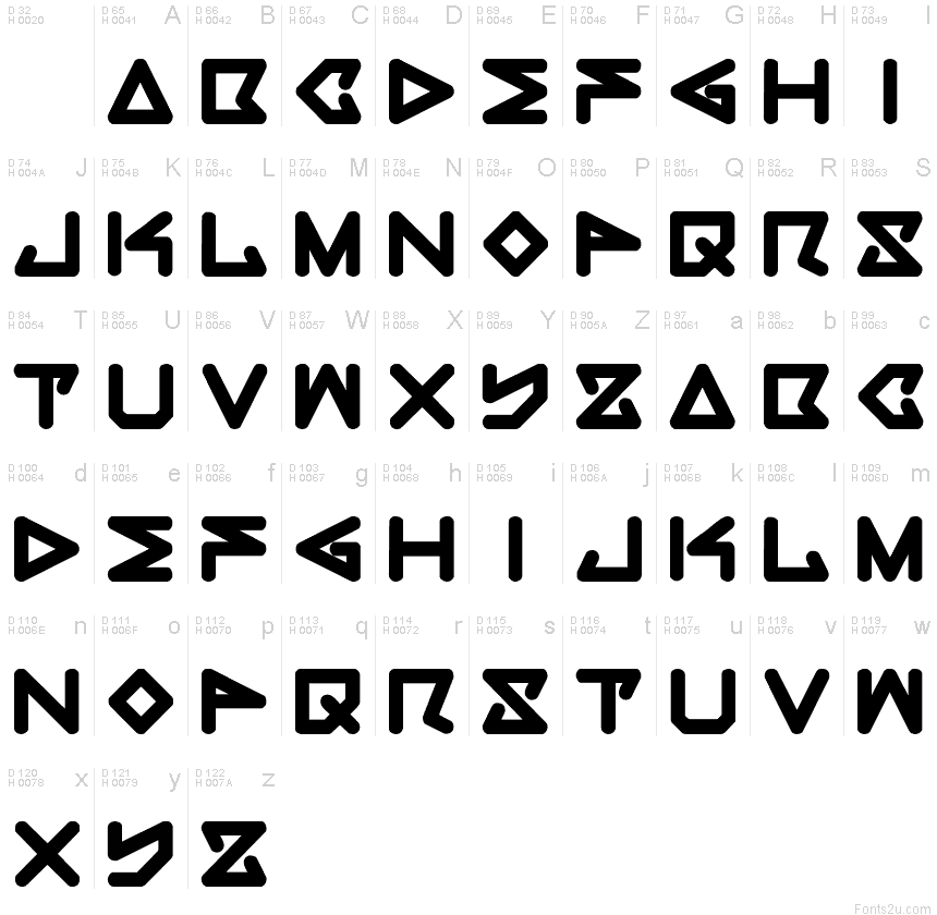 基本ラテン文字 - 文字マップ