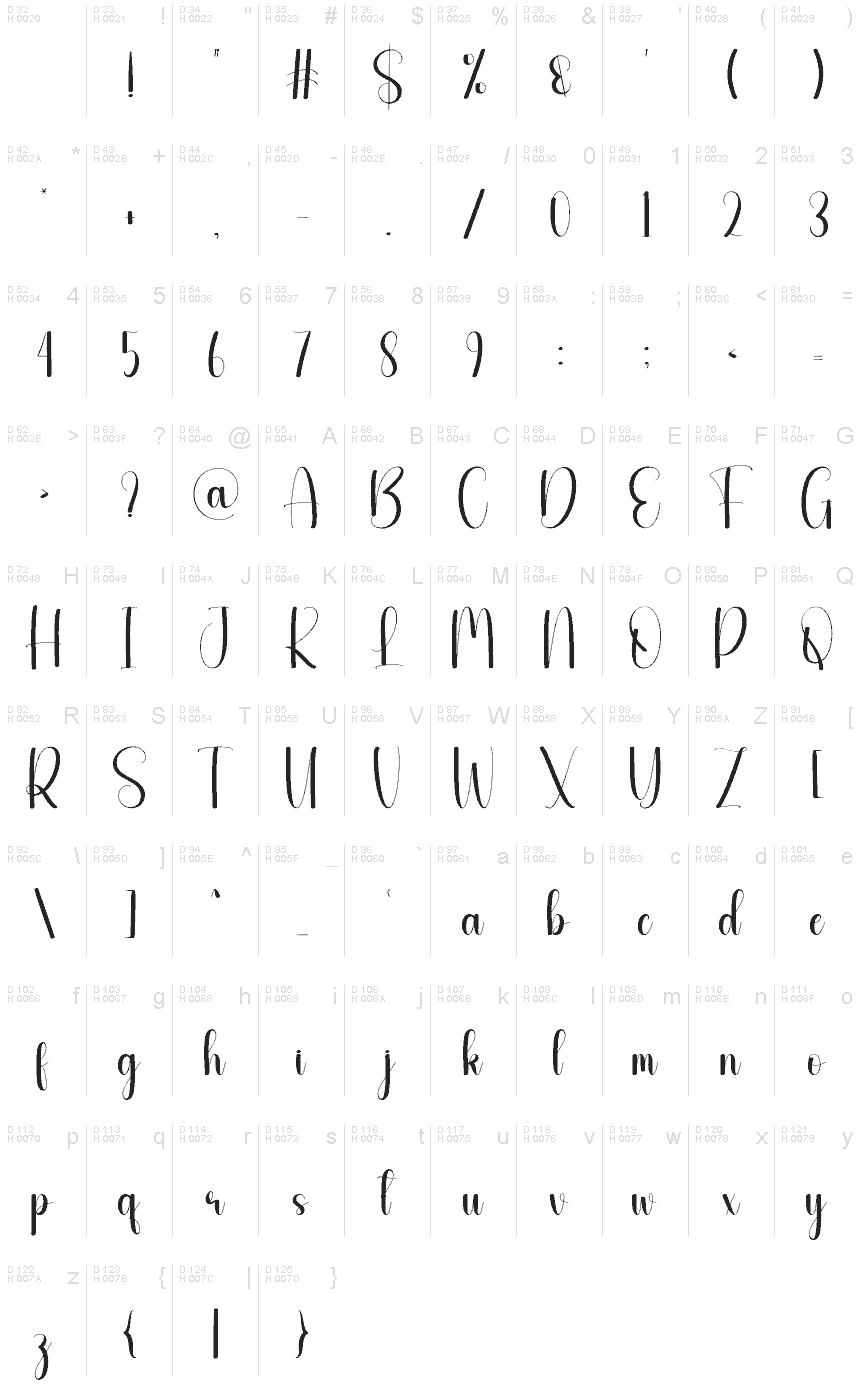 基本ラテン文字 - 文字マップ