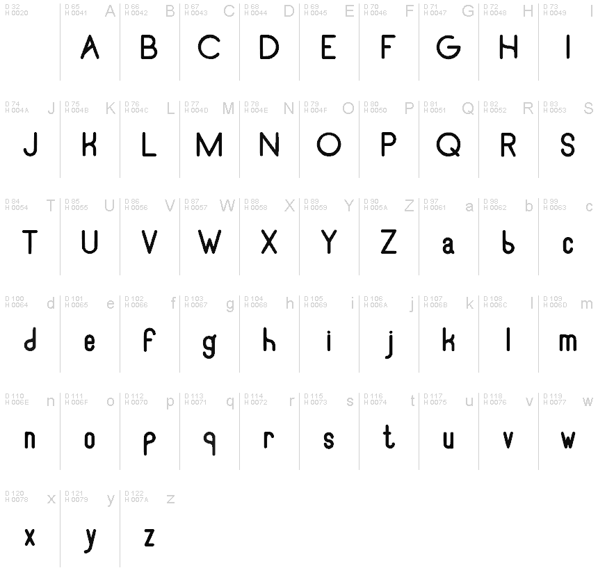 基本ラテン文字 - 文字マップ