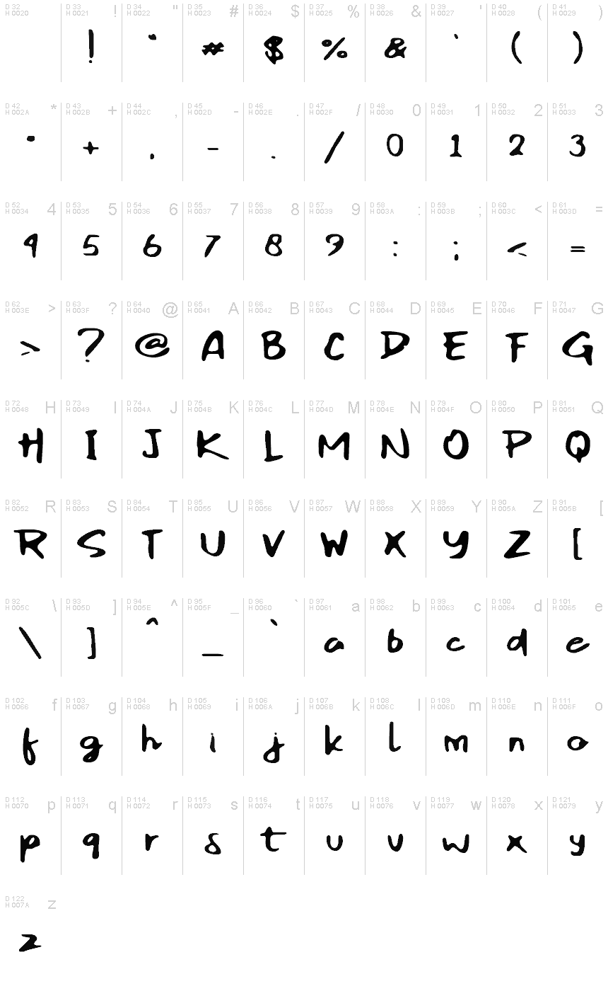 基本拉丁字母 - 字符地图