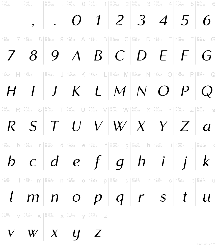 Basis-Lateinisch - Zeichentabelle