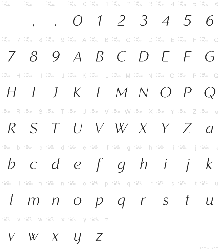 Basis-Lateinisch - Zeichentabelle