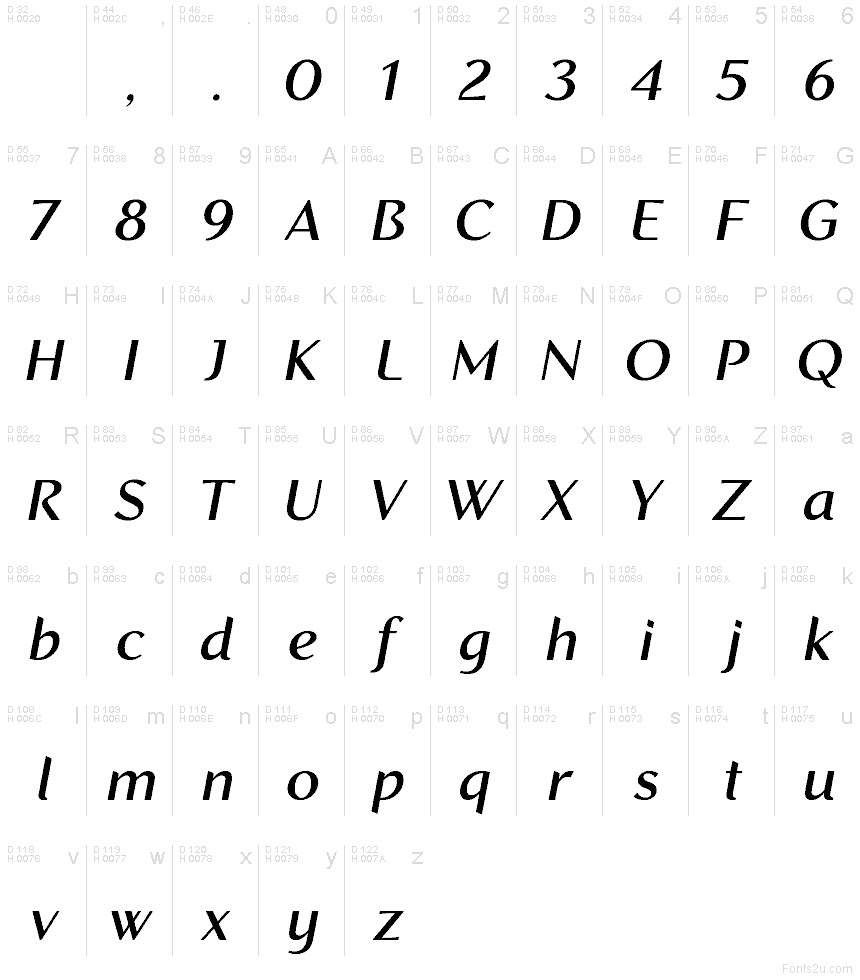 Basis-Lateinisch - Zeichentabelle