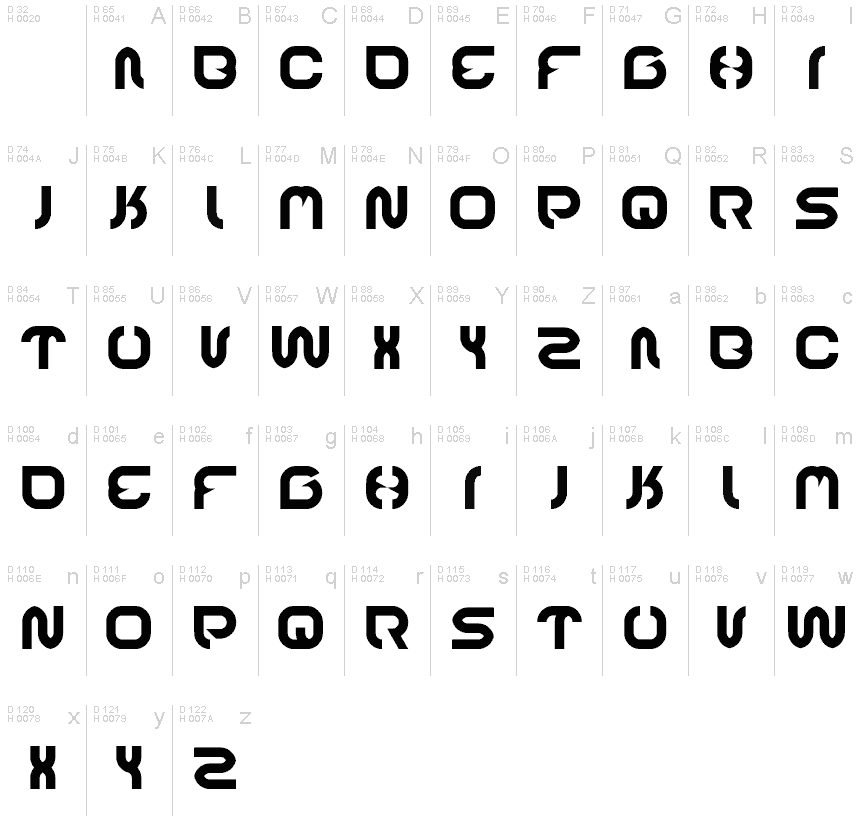 基本ラテン文字 - 文字マップ
