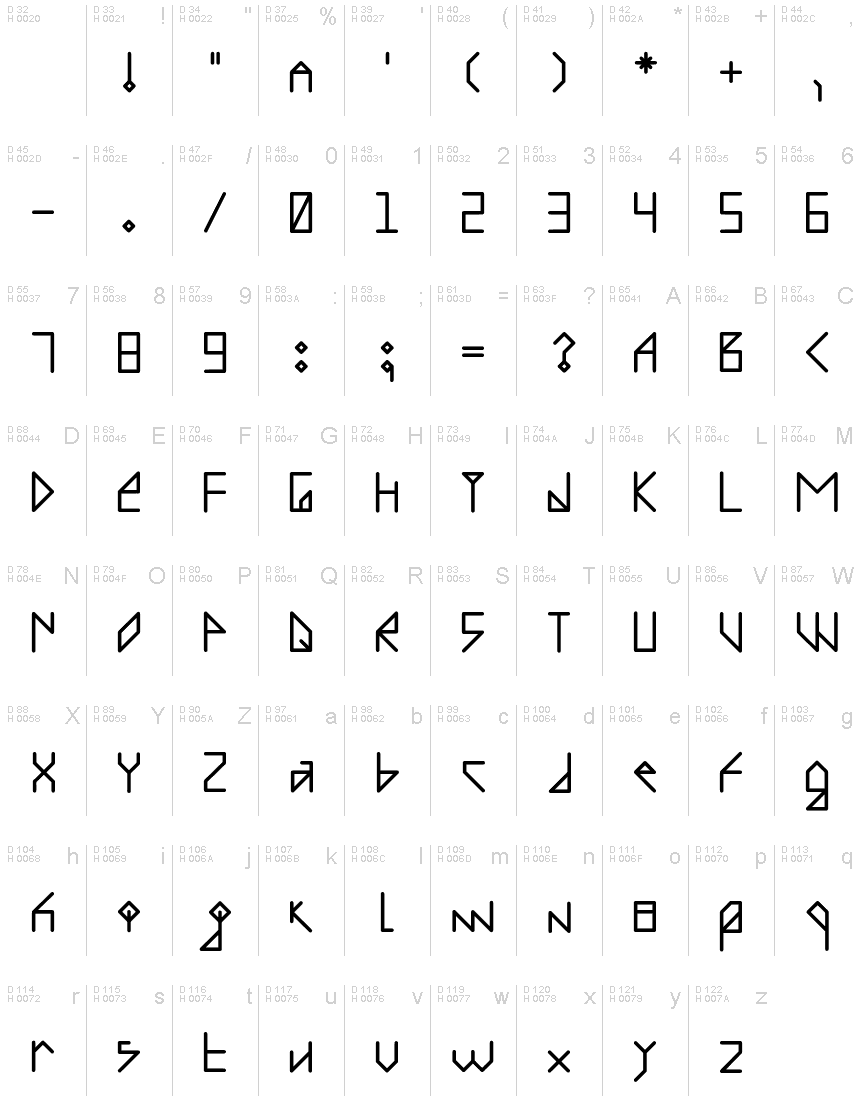 基本ラテン文字 - 文字マップ