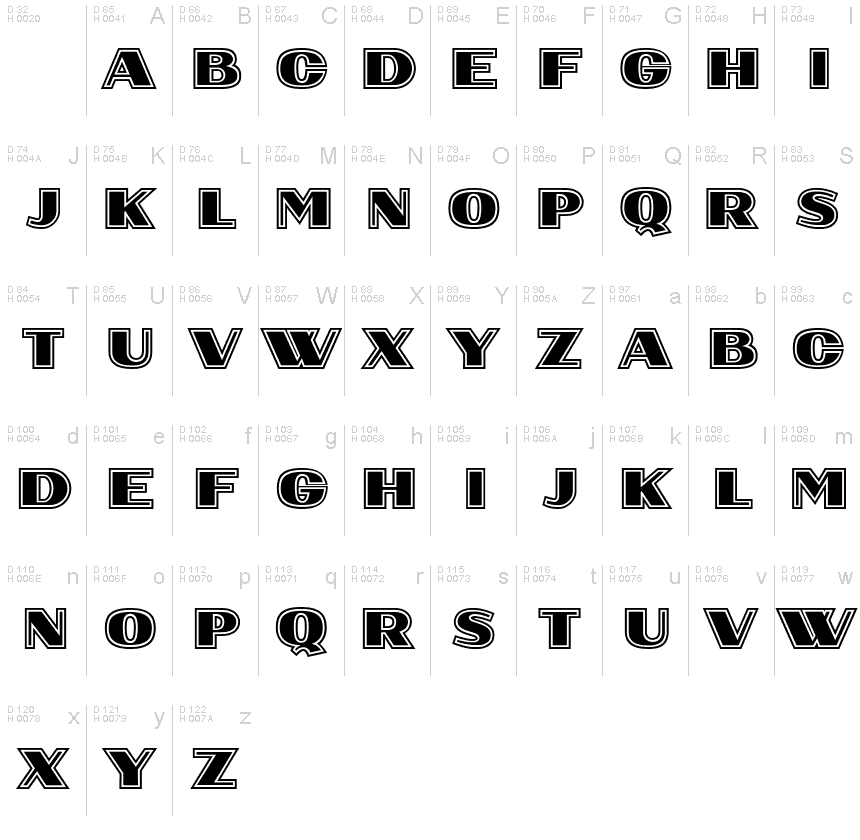 基本拉丁字母 - 字符地图