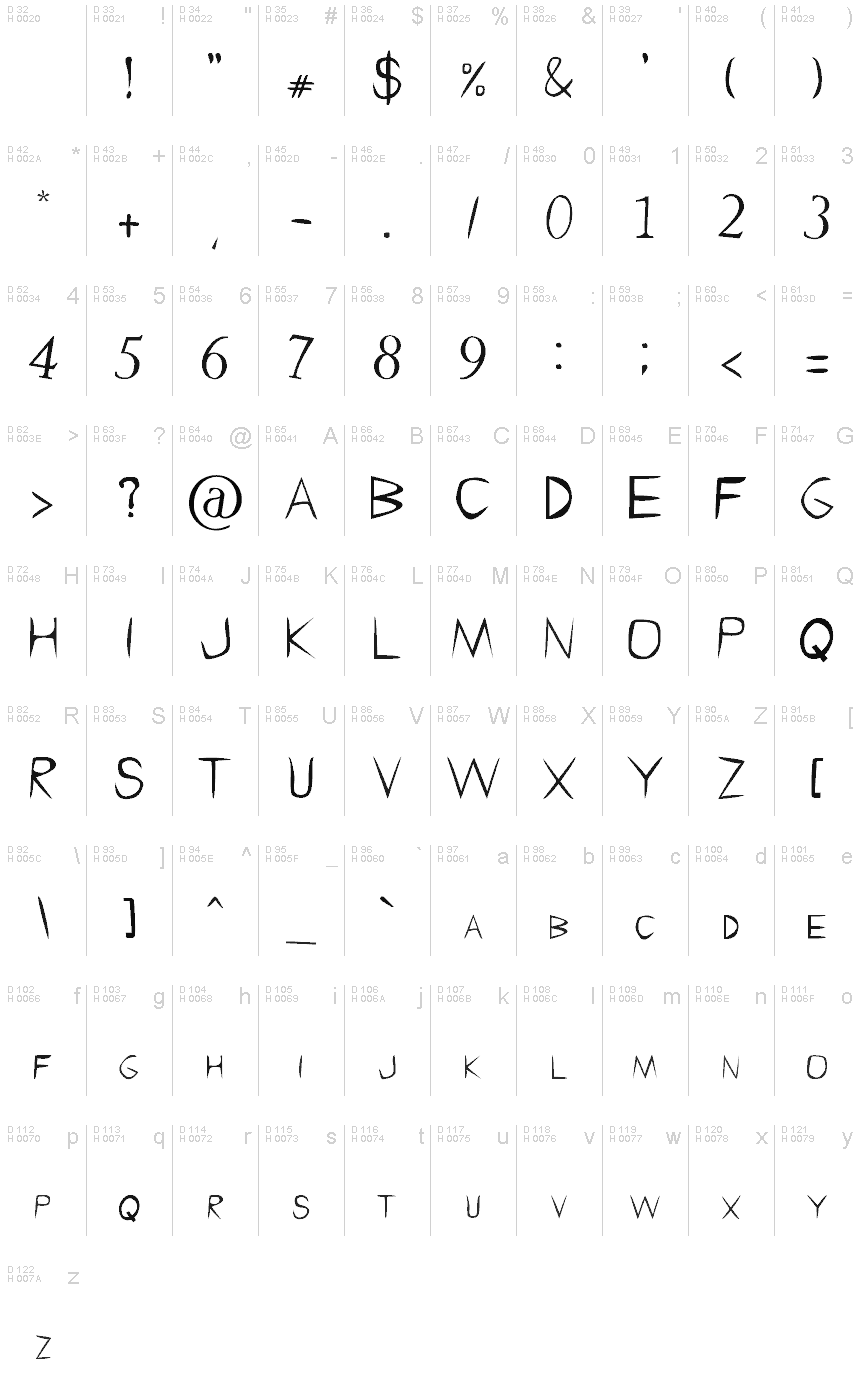基本拉丁字母 - 字符地图