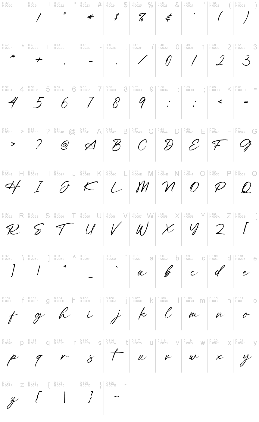 基本拉丁字母 - 字符地图