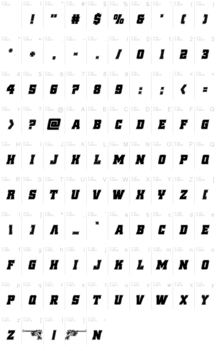 基本拉丁字母 - 字符地图