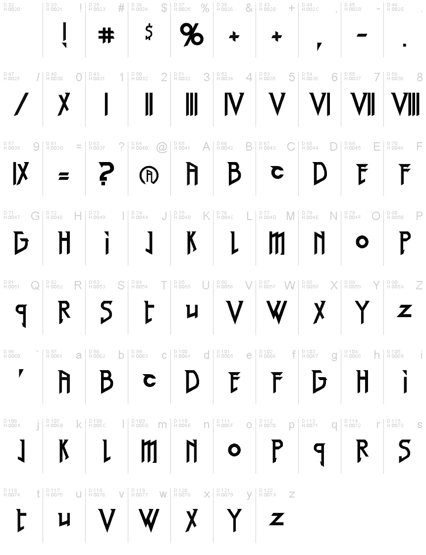 Latin de base - Table de caractères