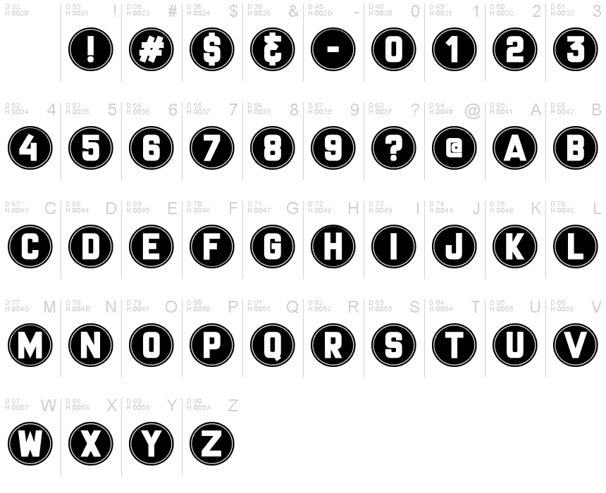 Базовая латиница - Таблица символов