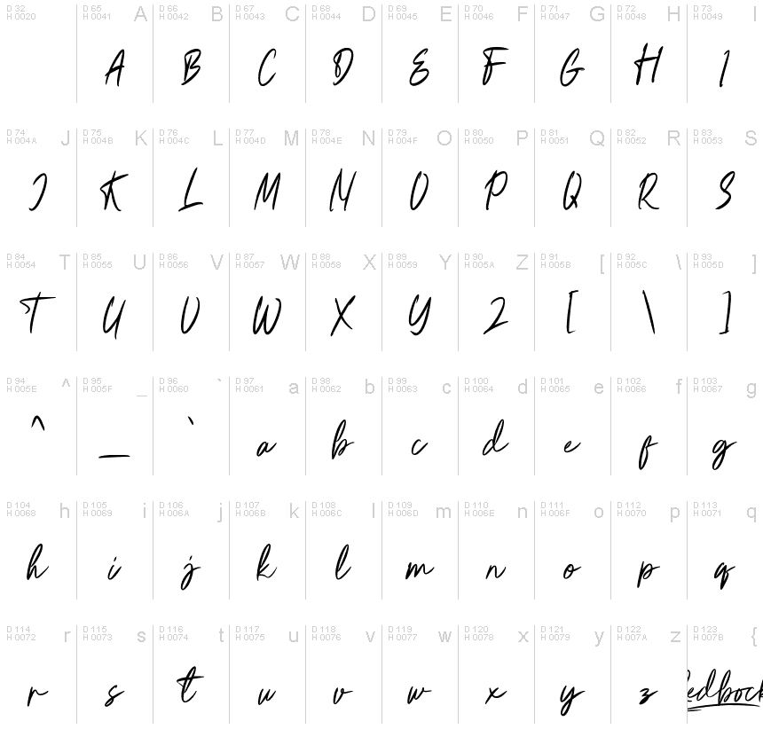 基本拉丁字母 - 字符地图