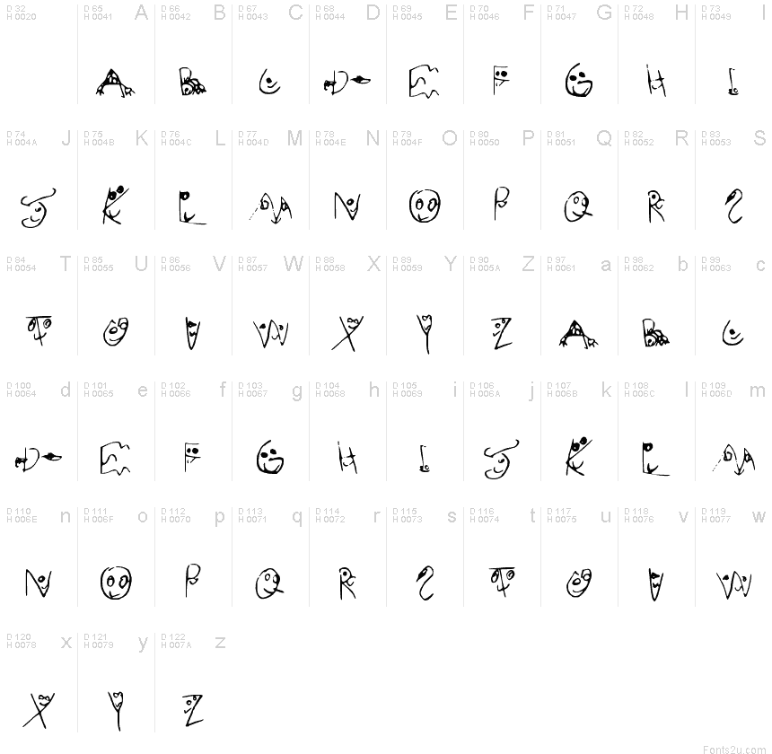 基本拉丁字母 - 字符地图