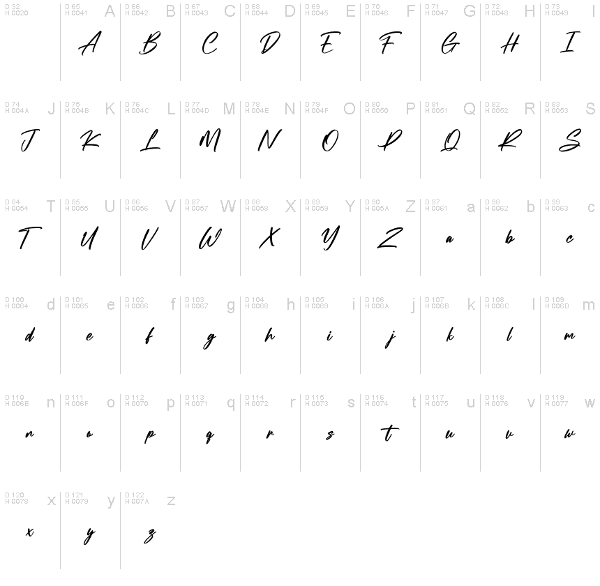 الأساسية لاتينية - خريطة الرموز