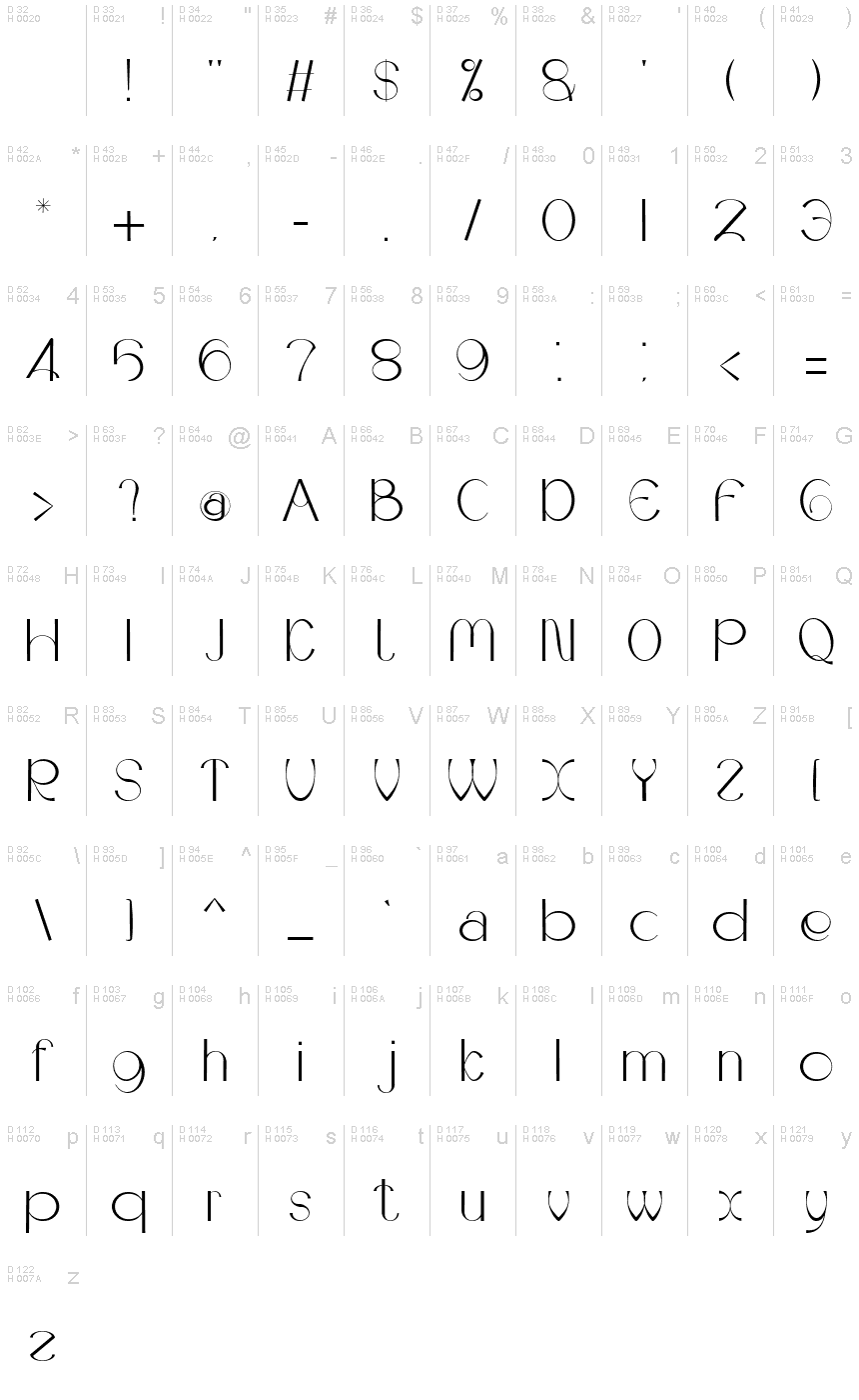 基本ラテン文字 - 文字マップ