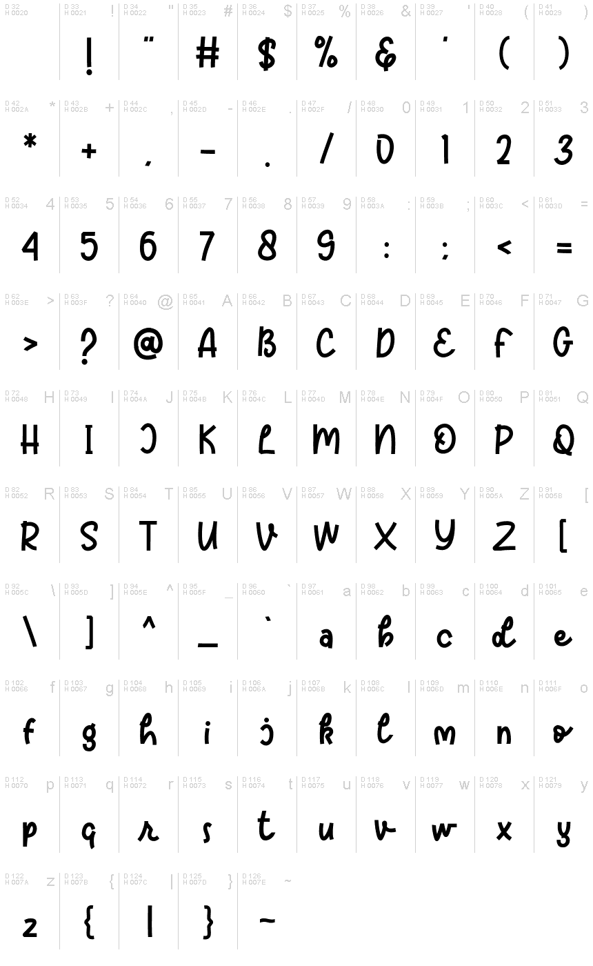 基本拉丁字母 - 字符地图