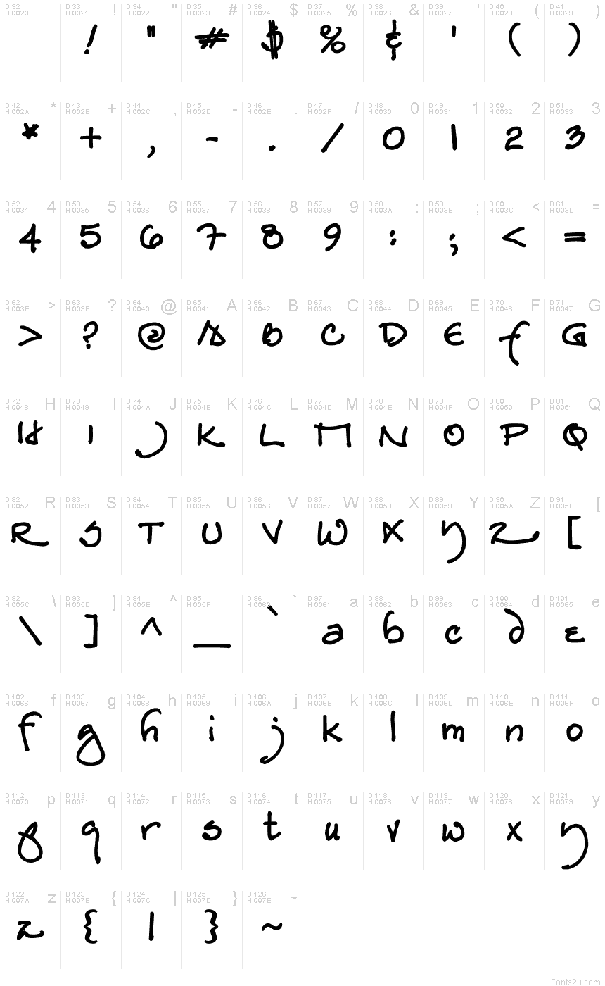 基本拉丁字母 - 字符地图