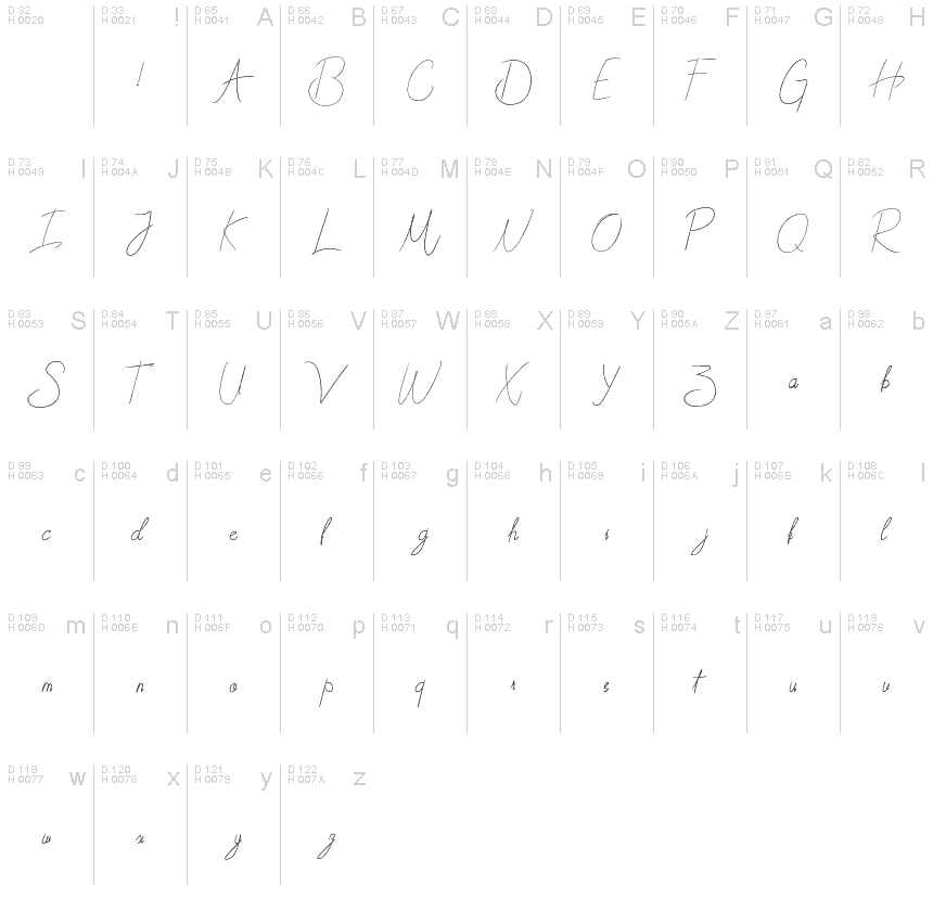 基本拉丁字母 - 字符地图