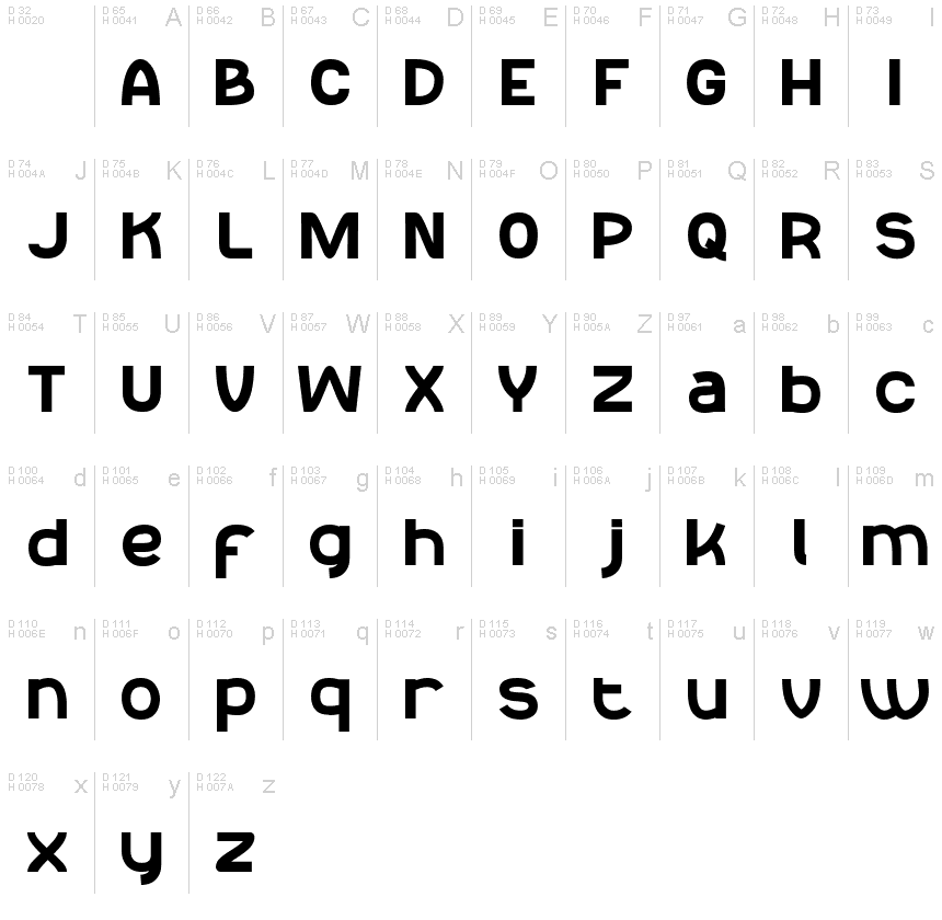 基本ラテン文字 - 文字マップ