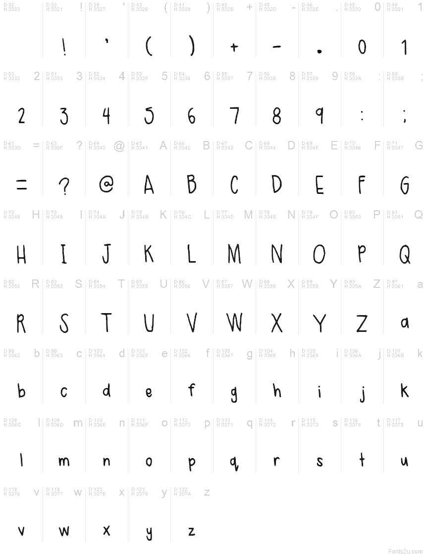 基本拉丁字母 - 字符地图