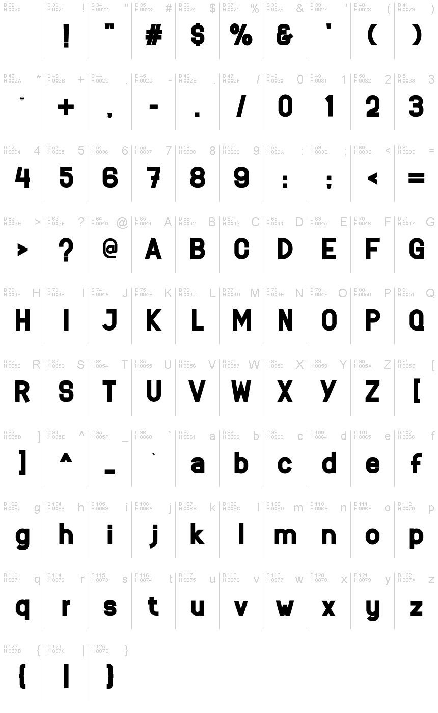 基本ラテン文字 - 文字マップ