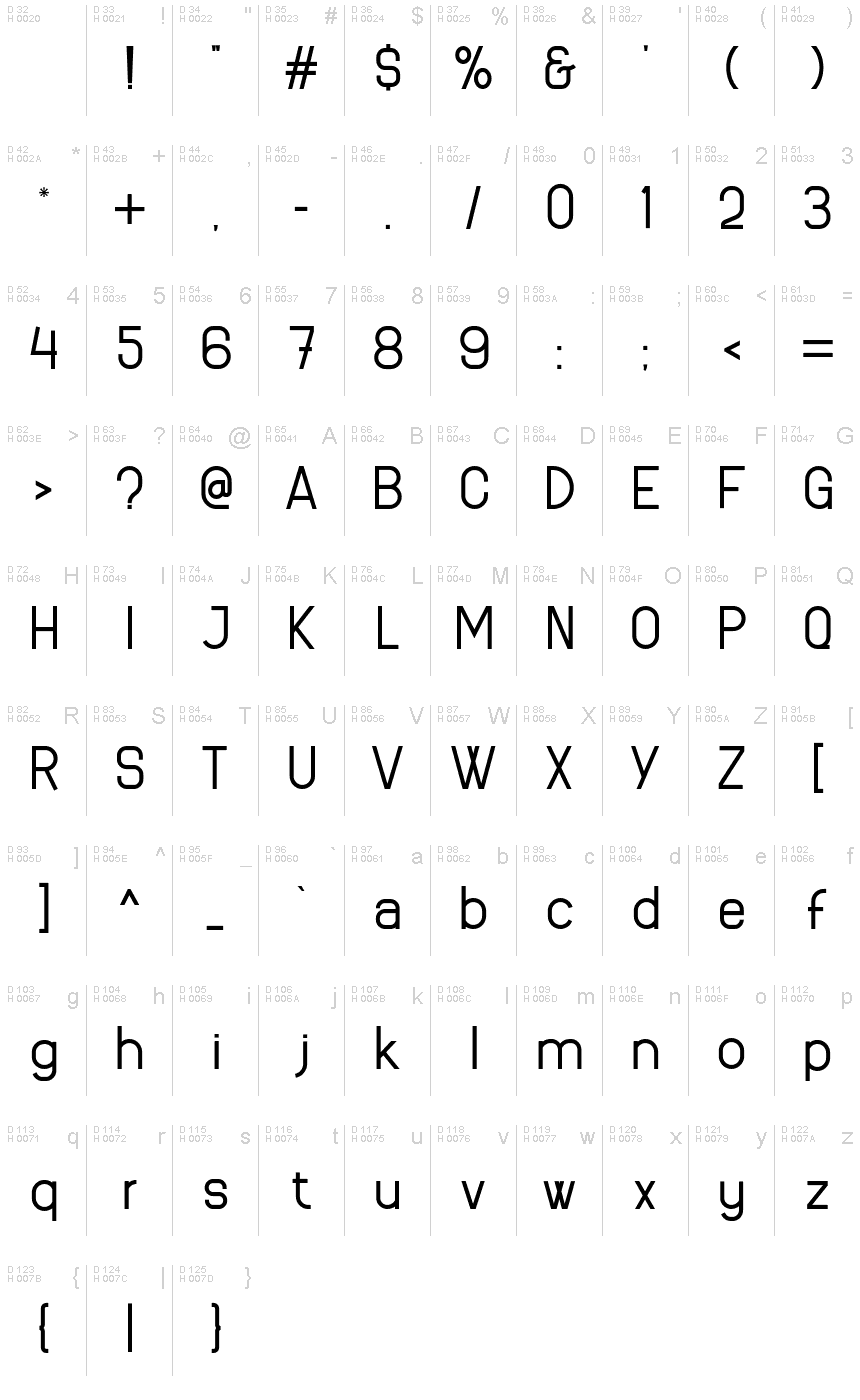 基本ラテン文字 - 文字マップ