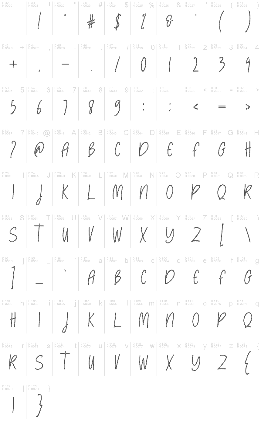 Базовая латиница - Таблица символов