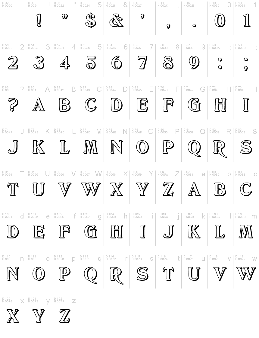 基本ラテン文字 - 文字マップ