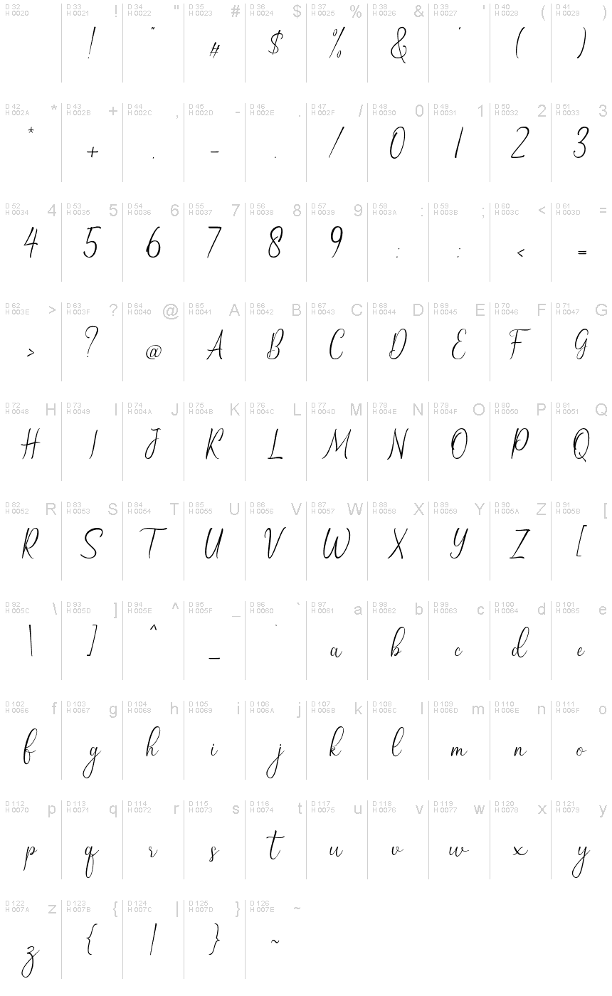Basic Latin - charmap