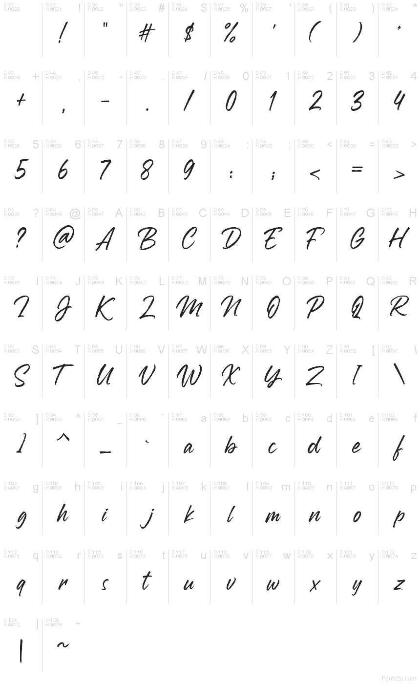 基本ラテン文字 - 文字マップ