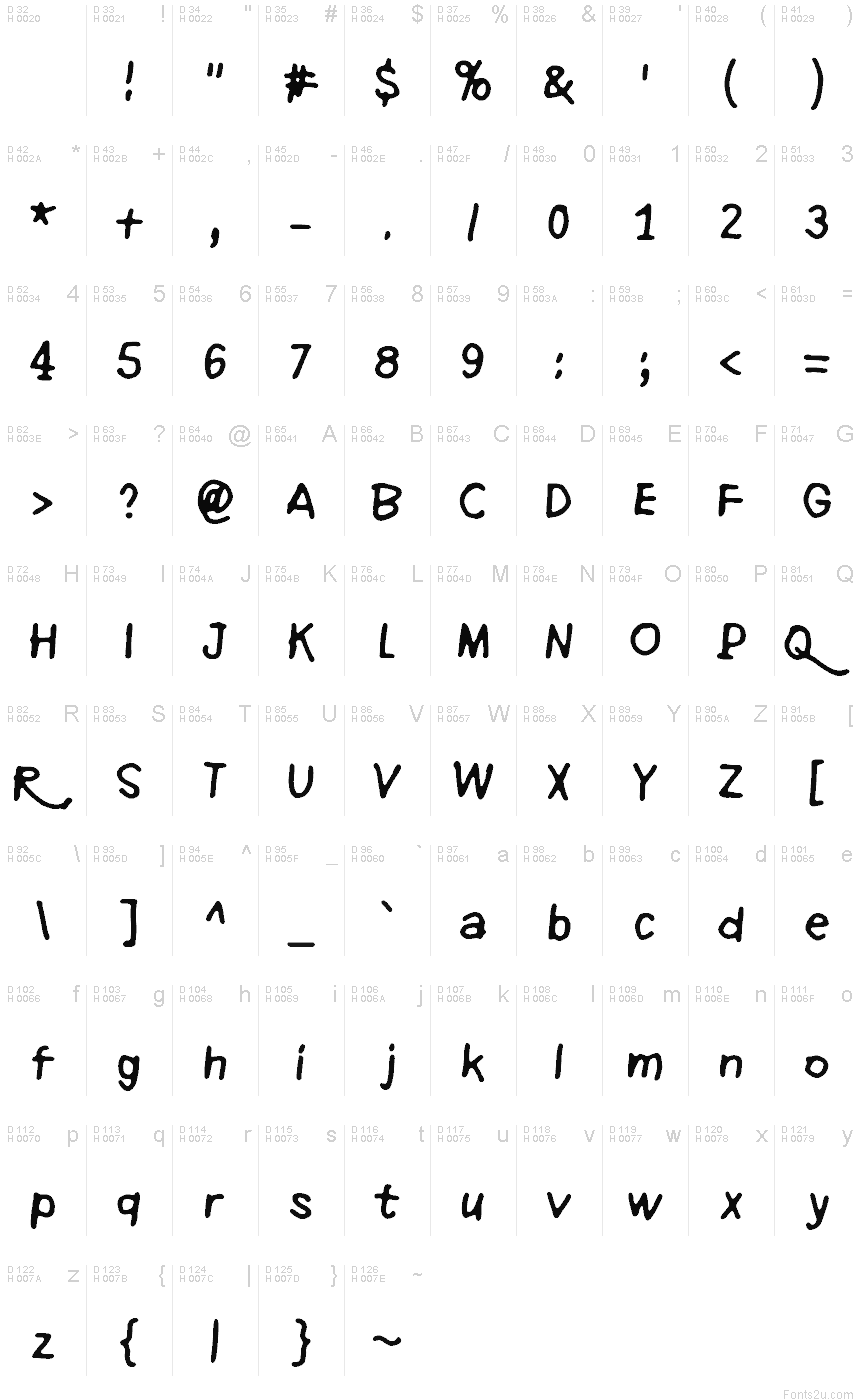 基本拉丁字母 - 字符地图