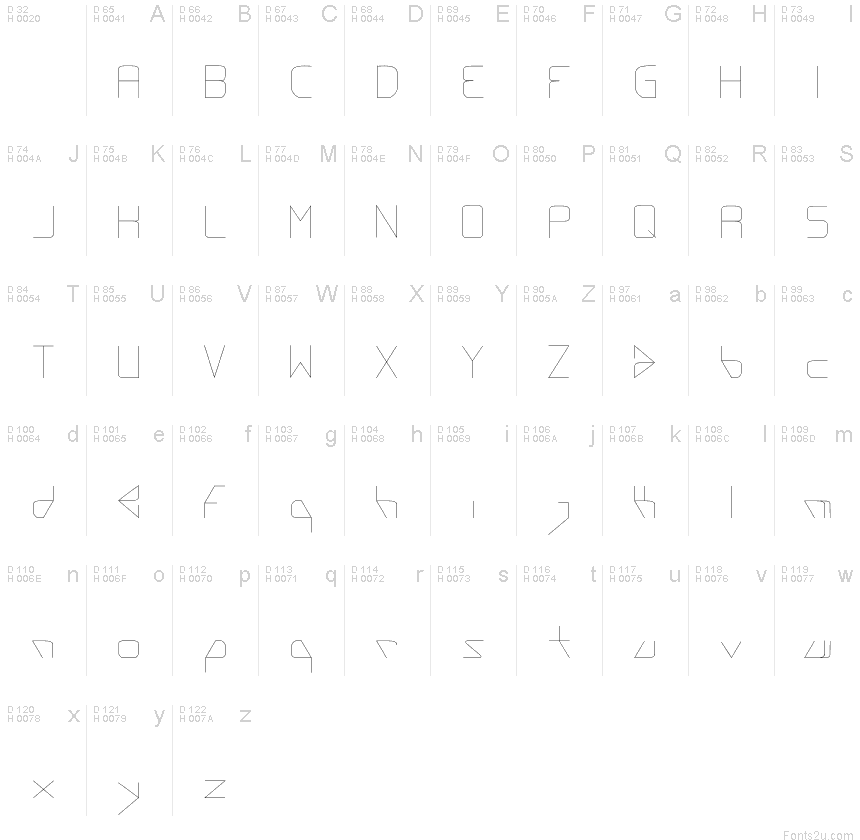 基本ラテン文字 - 文字マップ