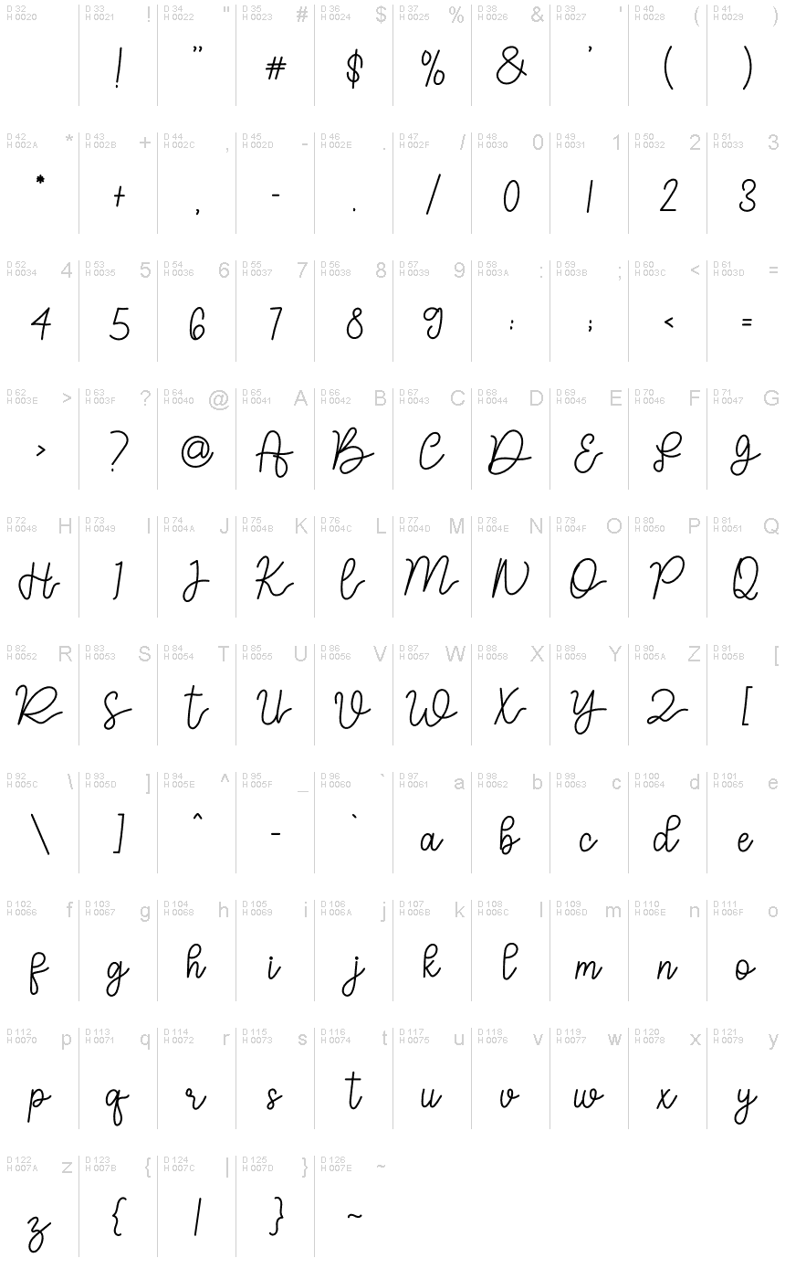 基本拉丁字母 - 字符地图