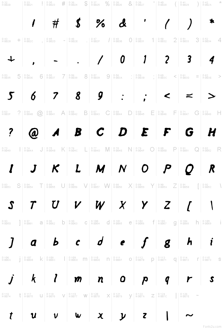 基本拉丁字母 - 字符地图