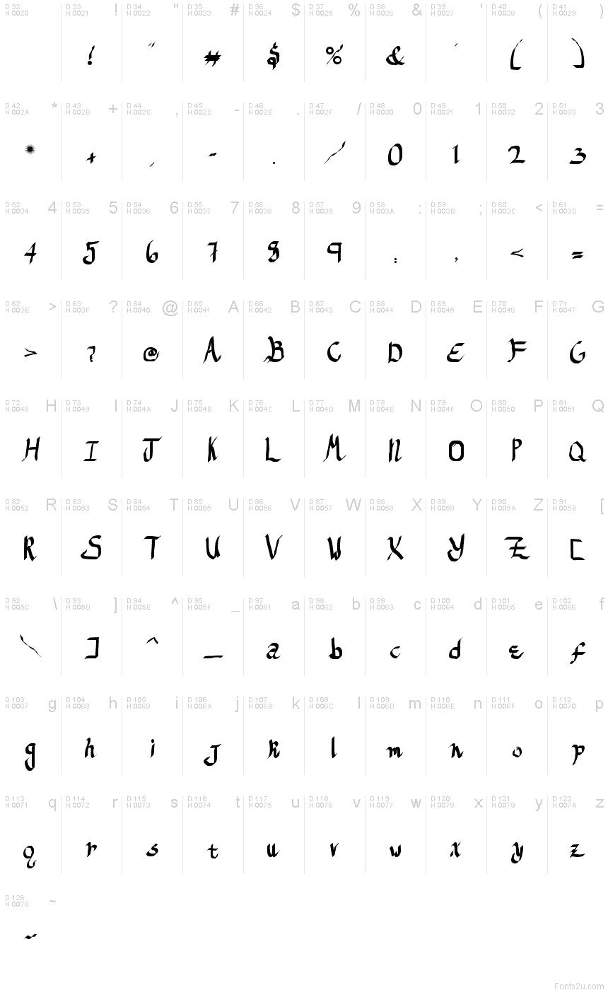基本ラテン文字 - 文字マップ