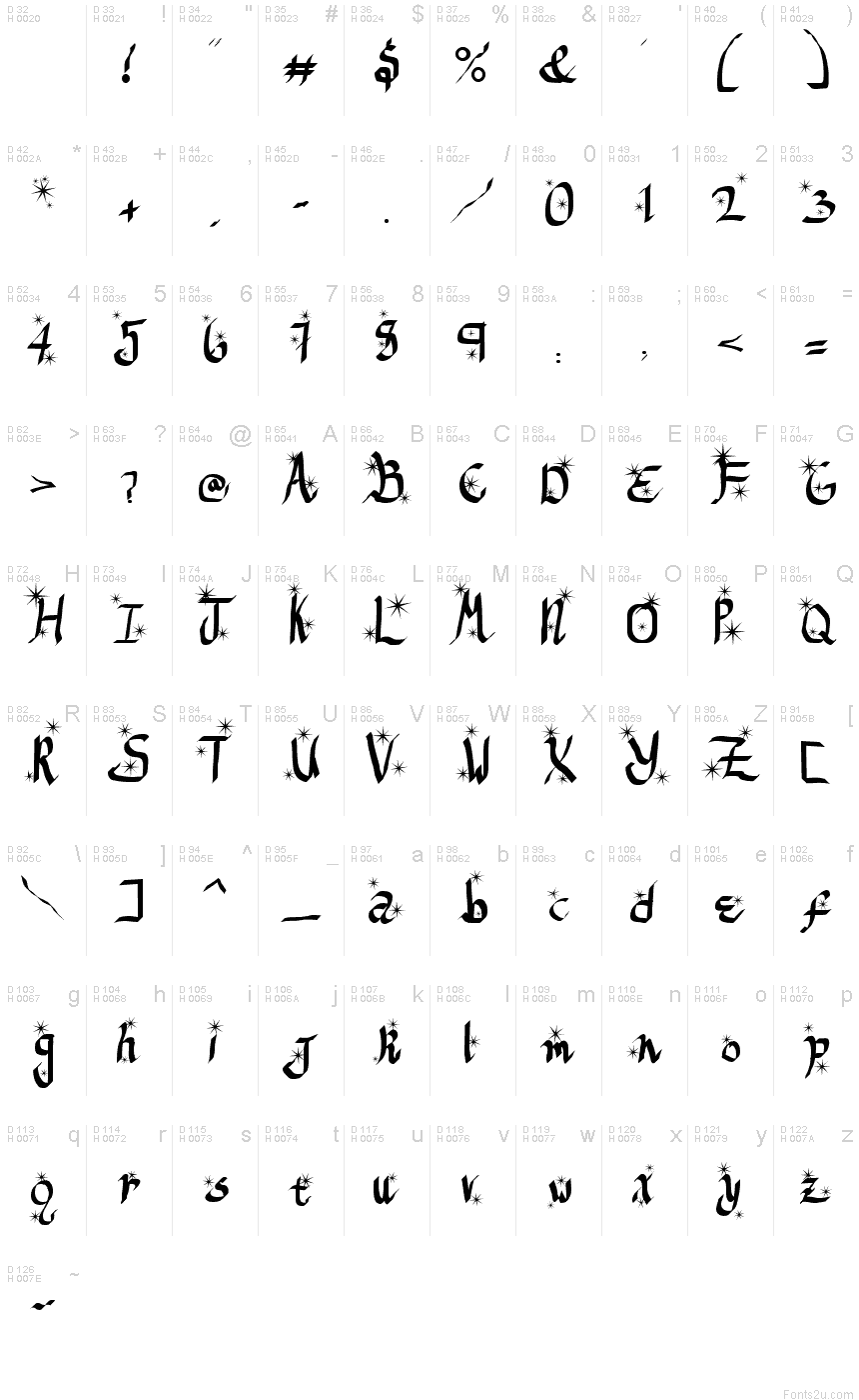 基本ラテン文字 - 文字マップ