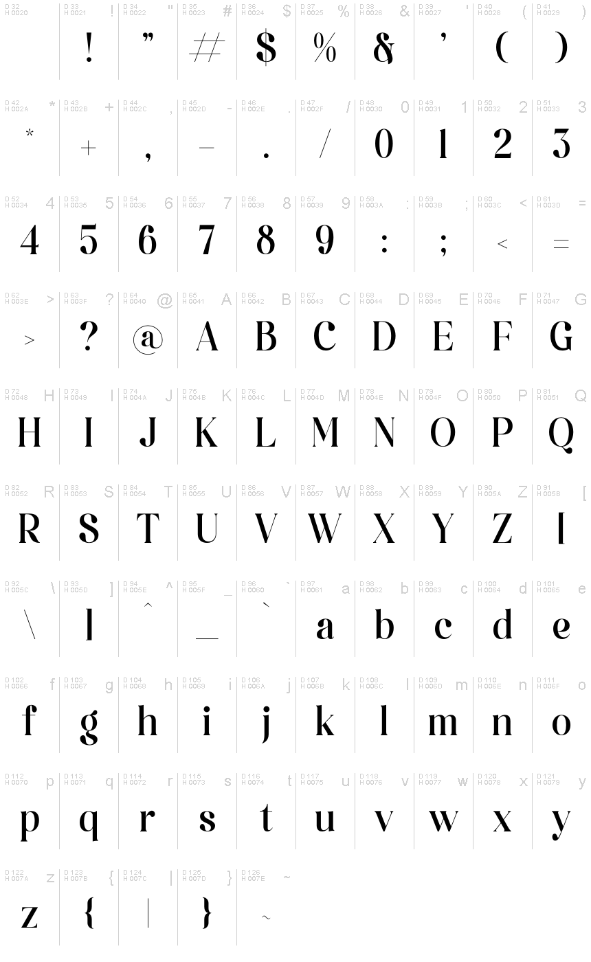 Basic Latin - charmap